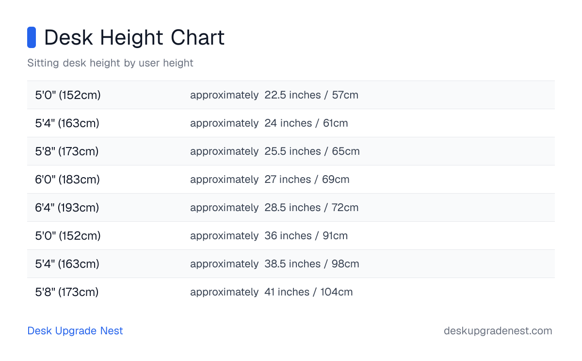 Desk Height Chart